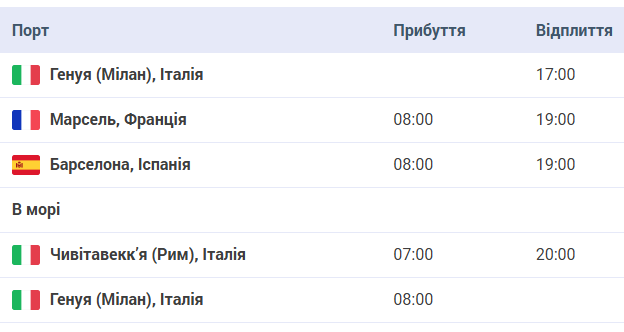 Круиз «под ключ» • 10 дней • украинская группа