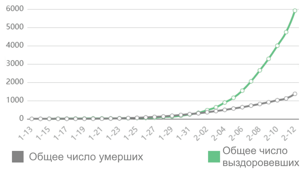 Путешествия и коронавирус: основные рекомендации от семейного врача